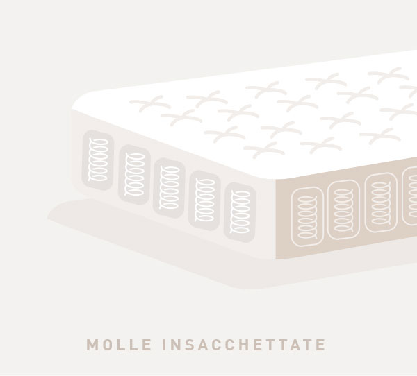 materasso, materasso molle, materasso molle insacchettate, materasso per mal di schiena, materasso Perdormire