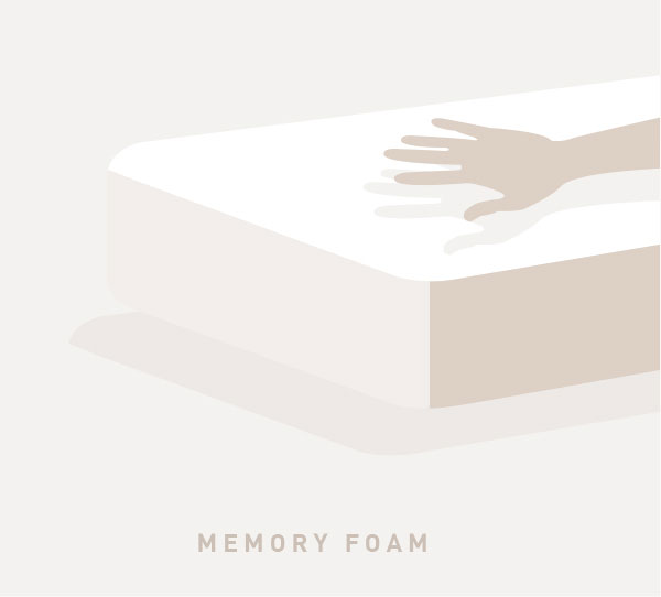 materasso, materasso memory, materasso in memory, materasso memory foam, materasso per mal di schiena, materasso Perdormire